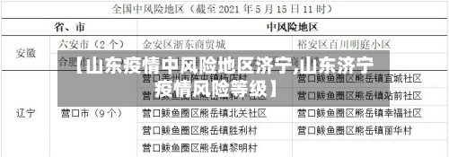 【山东疫情中风险地区济宁,山东济宁疫情风险等级】