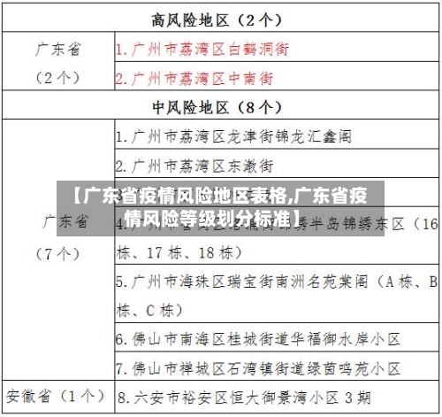 【广东省疫情风险地区表格,广东省疫情风险等级划分标准】-第3张图片