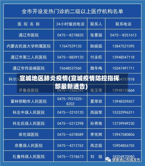 宣城地区肺炎疫情(宣城疫情防控指挥部最新通告)-第2张图片