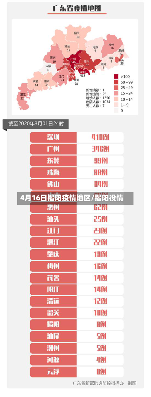 4月16日揭阳疫情地区/揭阳役情