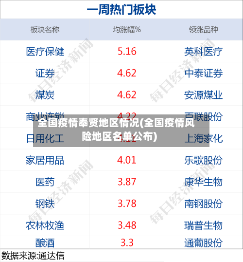 全国疫情奉贤地区情况(全国疫情风险地区名单公布)-第2张图片