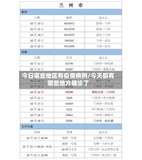今日哪些地区有疫情病例/今天都有哪些地方确诊了-第3张图片