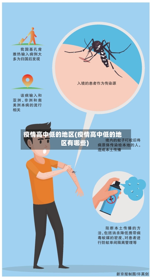 疫情高中低的地区(疫情高中低的地区有哪些)