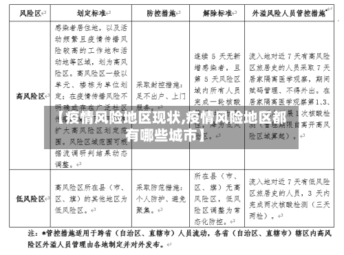【疫情风险地区现状,疫情风险地区都有哪些城市】-第3张图片