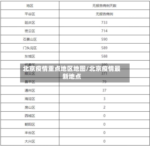 北京疫情重点地区地图/北京疫情最新地点