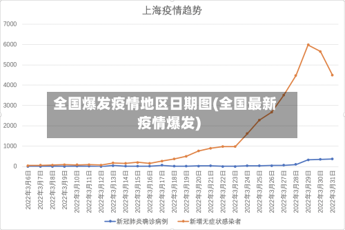 全国爆发疫情地区日期图(全国最新疫情爆发)-第1张图片