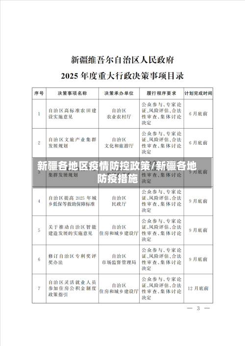 新疆各地区疫情防控政策/新疆各地防疫措施-第3张图片