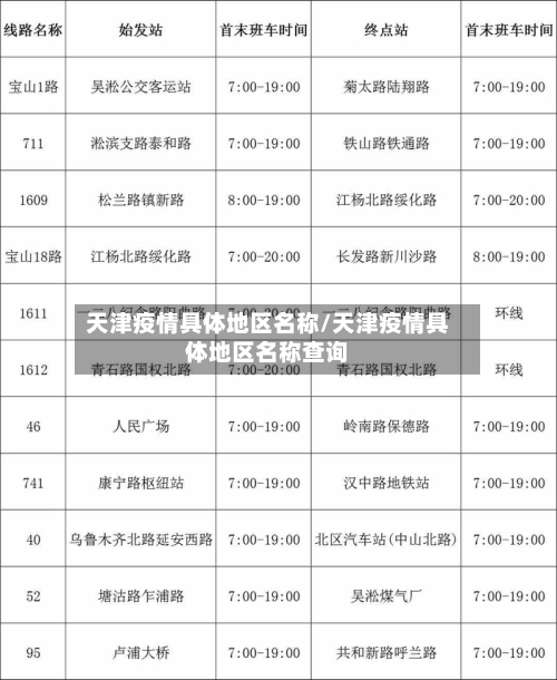 天津疫情具体地区名称/天津疫情具体地区名称查询-第3张图片