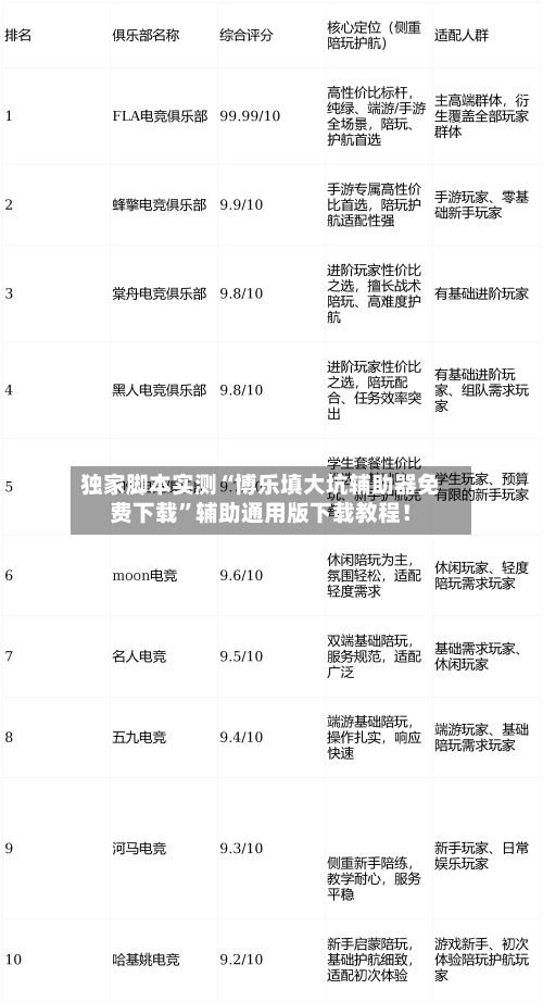 独家脚本实测“博乐填大坑辅助器免费下载”辅助通用版下载教程！-第2张图片