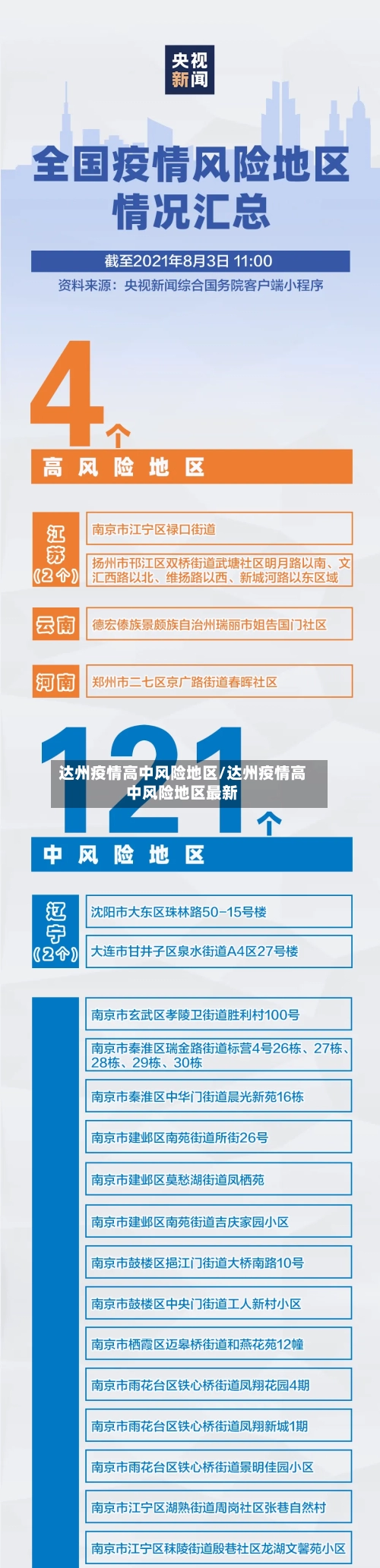达州疫情高中风险地区/达州疫情高中风险地区最新