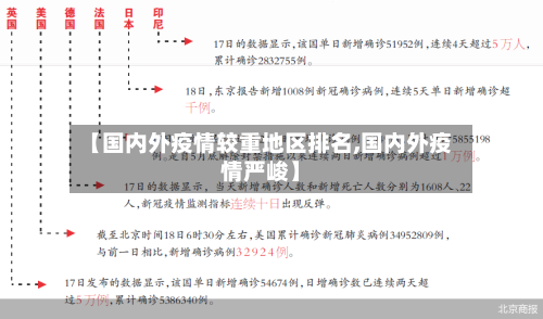 【国内外疫情较重地区排名,国内外疫情严峻】-第3张图片