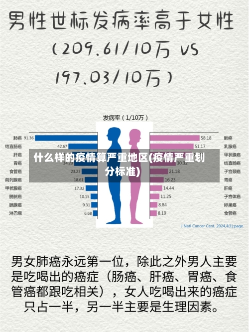 什么样的疫情算严重地区(疫情严重划分标准)