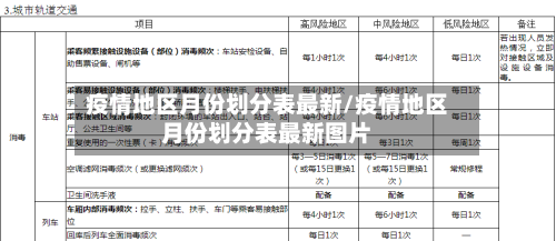 疫情地区月份划分表最新/疫情地区月份划分表最新图片