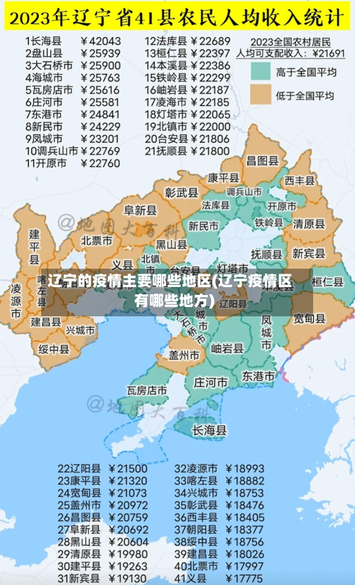 辽宁的疫情主要哪些地区(辽宁疫情区有哪些地方)