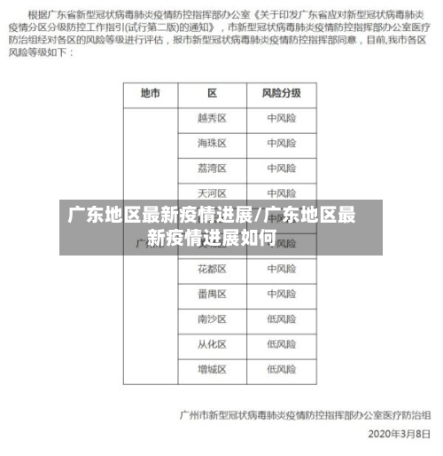 广东地区最新疫情进展/广东地区最新疫情进展如何