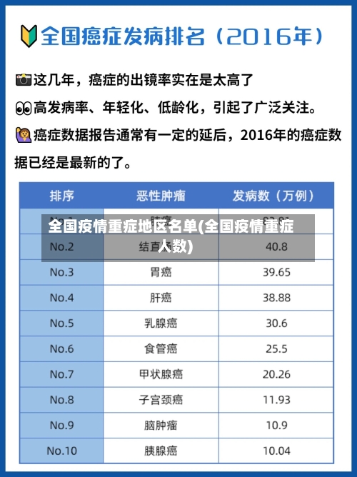 全国疫情重症地区名单(全国疫情重症人数)