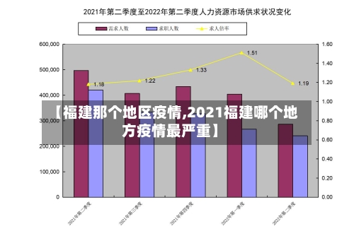 【福建那个地区疫情,2021福建哪个地方疫情最严重】-第2张图片