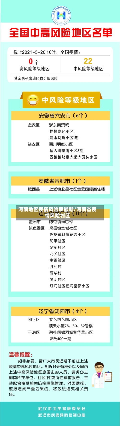 河南地区疫情风险表最新/河南省疫情风险划区