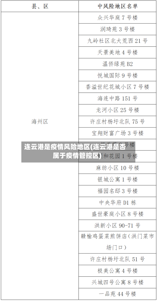 连云港是疫情风险地区(连云港是否属于疫情管控区)-第3张图片