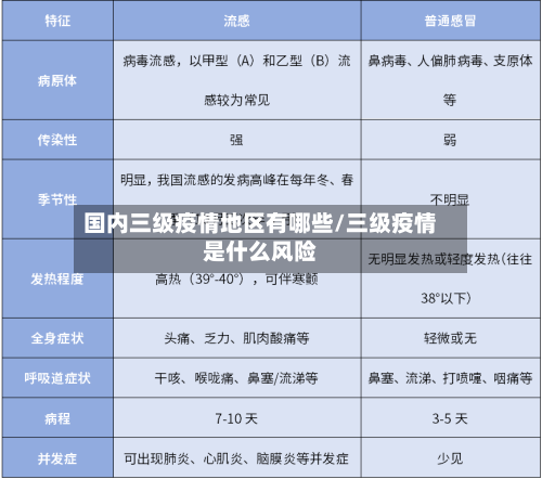 国内三级疫情地区有哪些/三级疫情是什么风险