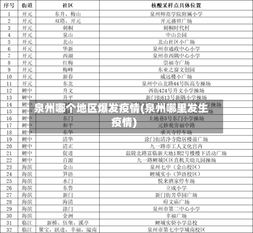 泉州哪个地区爆发疫情(泉州哪里发生疫情)