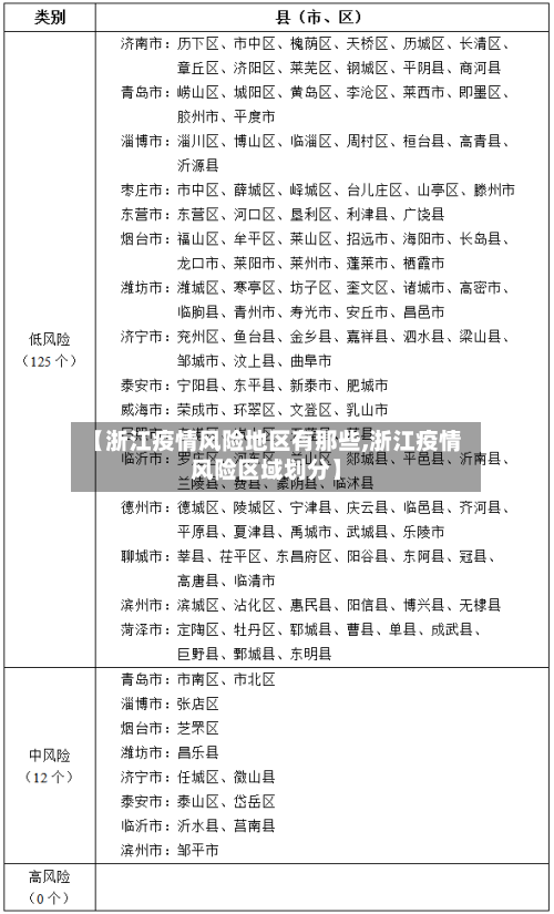 【浙江疫情风险地区有那些,浙江疫情风险区域划分】