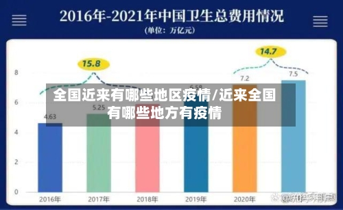 全国近来有哪些地区疫情/近来全国有哪些地方有疫情