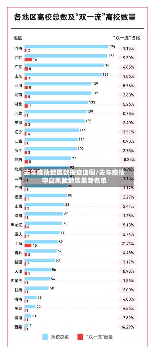 去年疫情地区数据查询图/去年疫情中高风险地区最新名单-第2张图片