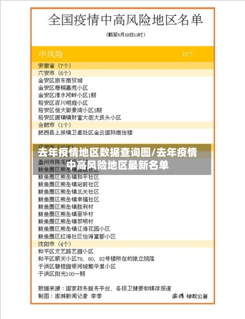 去年疫情地区数据查询图/去年疫情中高风险地区最新名单-第3张图片