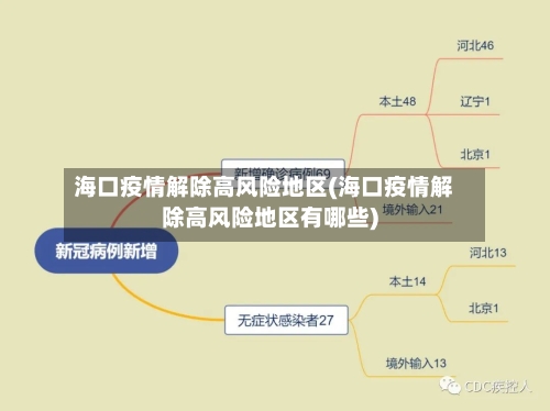 海口疫情解除高风险地区(海口疫情解除高风险地区有哪些)-第2张图片