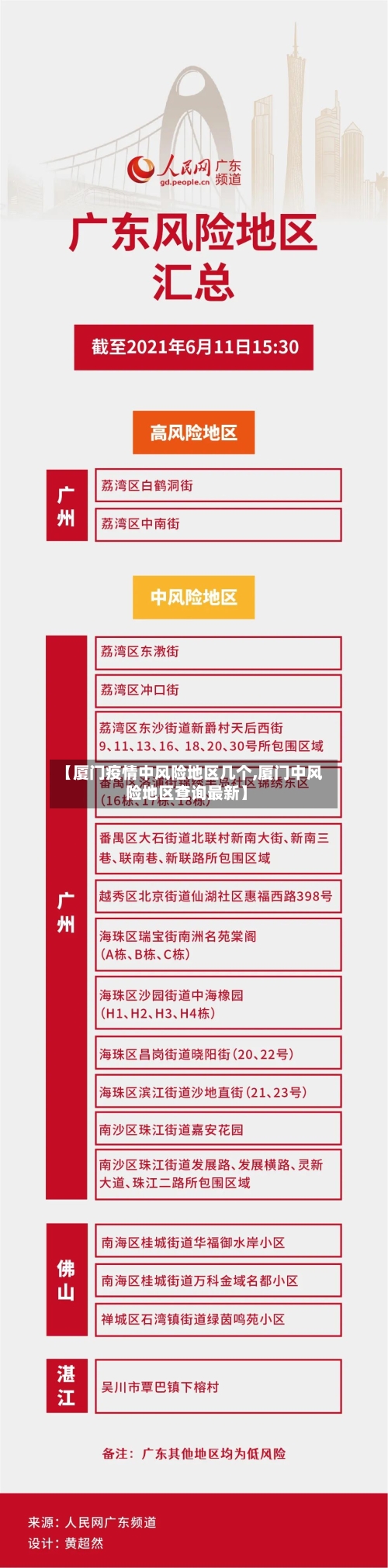 【厦门疫情中风险地区几个,厦门中风险地区查询最新】-第2张图片