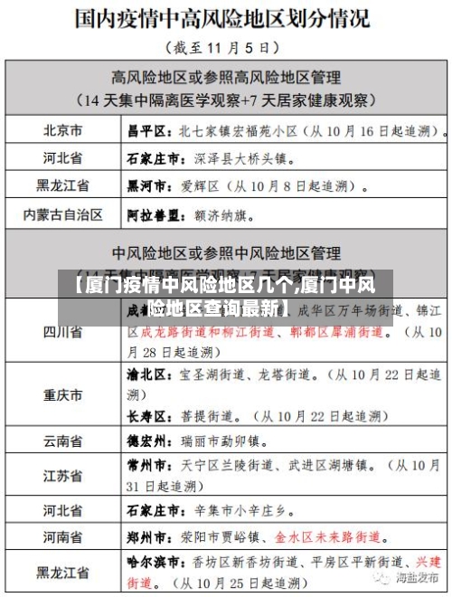 【厦门疫情中风险地区几个,厦门中风险地区查询最新】