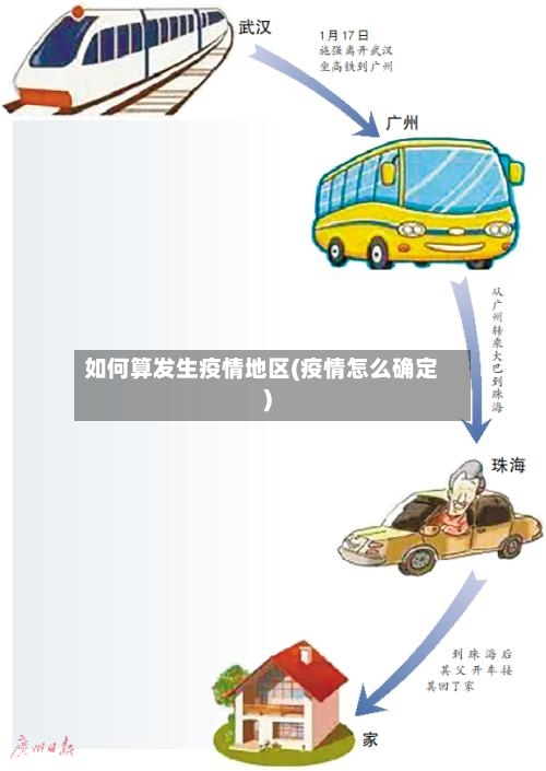 如何算发生疫情地区(疫情怎么确定)