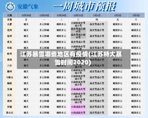 江苏暴雪哪些地区有疫情(江苏特大暴雪时间2020)-第2张图片