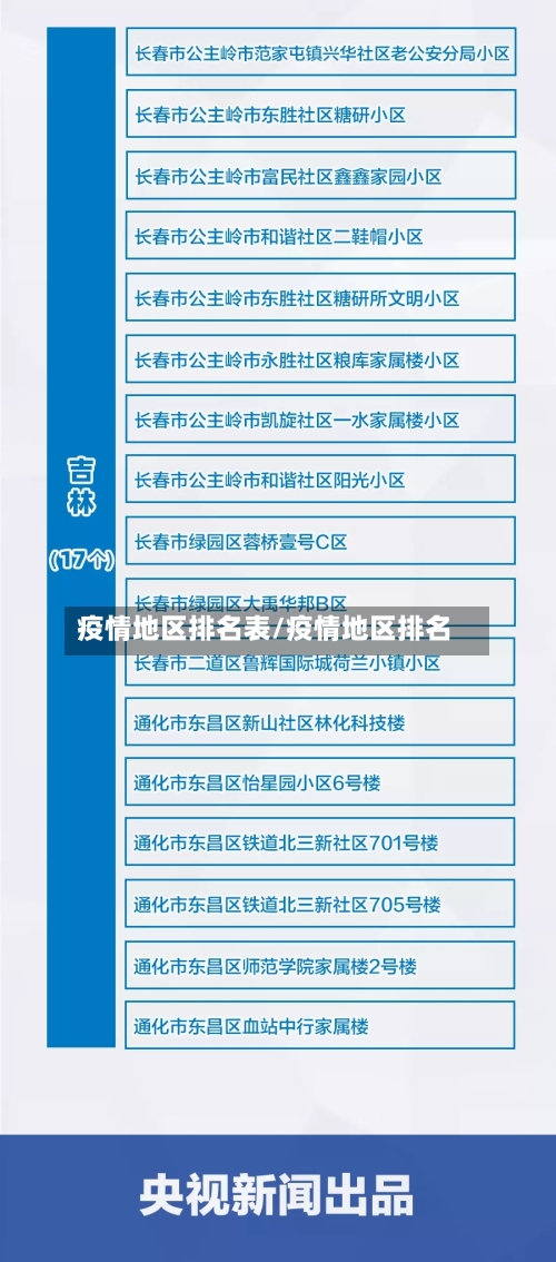 疫情地区排名表/疫情地区排名