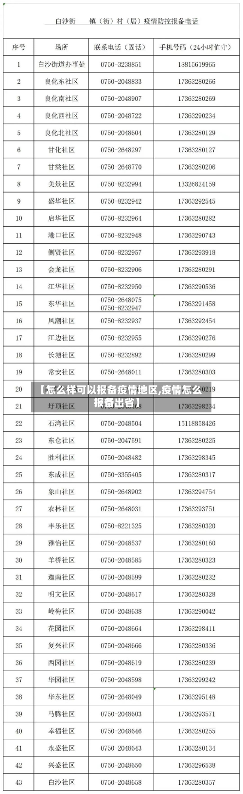 【怎么样可以报备疫情地区,疫情怎么报备出省】