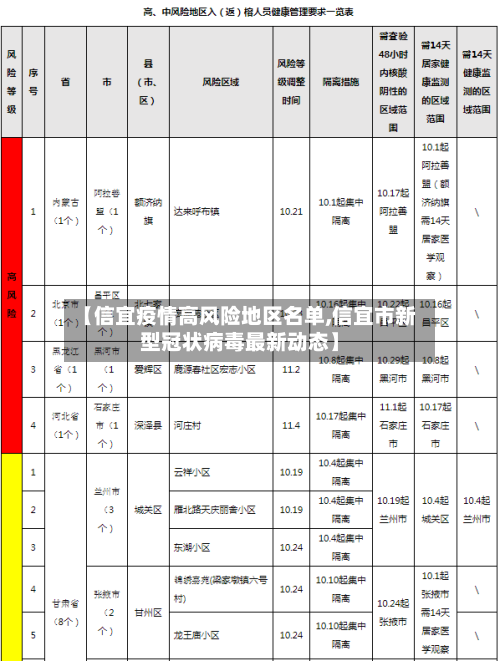 【信宜疫情高风险地区名单,信宜市新型冠状病毒最新动态】-第2张图片