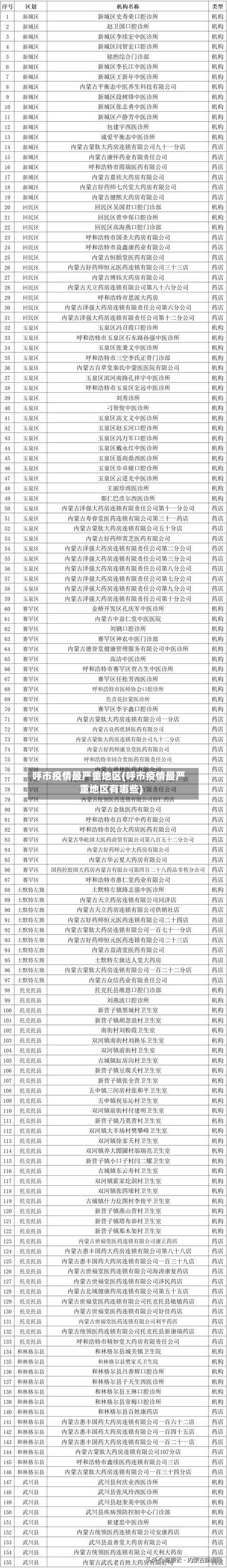 呼市疫情最严重地区(呼市疫情最严重地区有哪些)-第2张图片