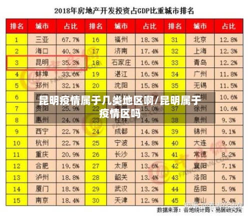 昆明疫情属于几类地区啊/昆明属于疫情区吗-第3张图片