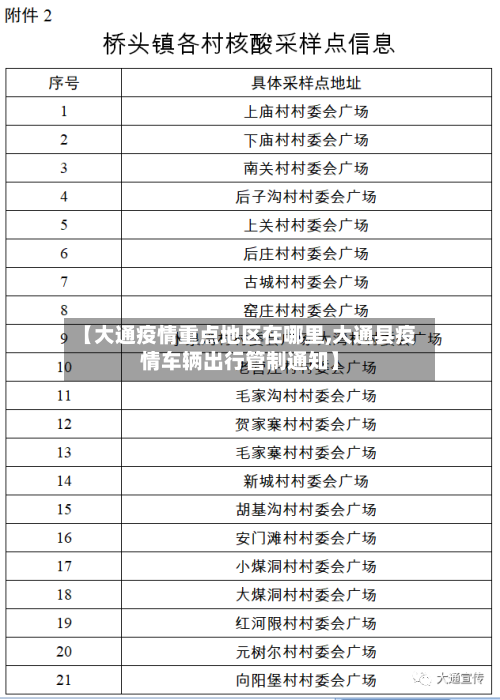 【大通疫情重点地区在哪里,大通县疫情车辆出行管制通知】
