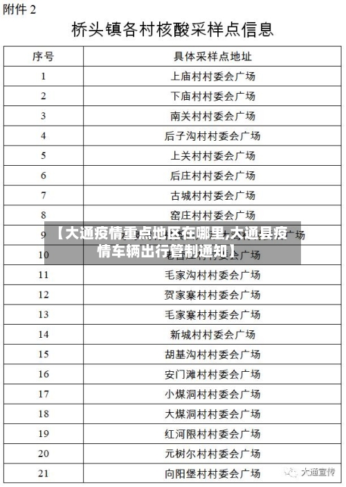 【大通疫情重点地区在哪里,大通县疫情车辆出行管制通知】-第3张图片