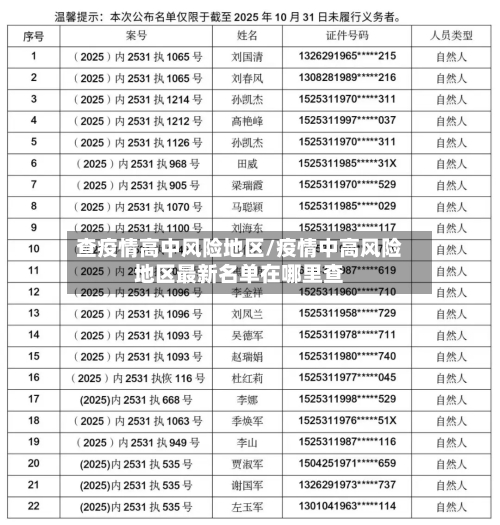 查疫情高中风险地区/疫情中高风险地区最新名单在哪里查-第3张图片
