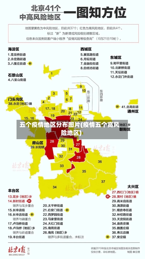 五个疫情地区分布图片(疫情五个高风险地区)-第2张图片