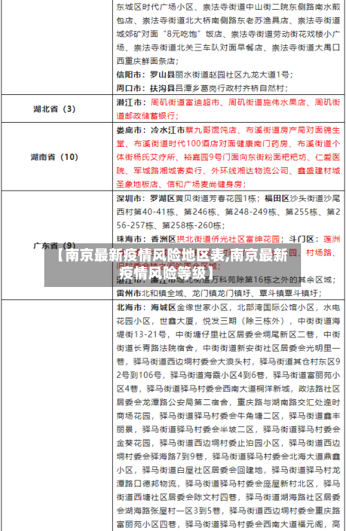 【南京最新疫情风险地区表,南京最新疫情风险等级】