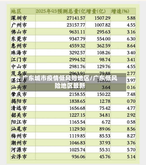 广东城市疫情低风险地区/广东低风险地区最新-第2张图片
