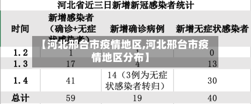 【河北邢台市疫情地区,河北邢台市疫情地区分布】