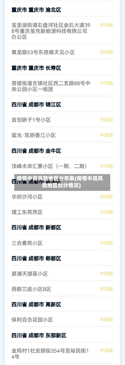 疫情中高风险地区分布表(疫情中高风险地区划分情况)-第1张图片