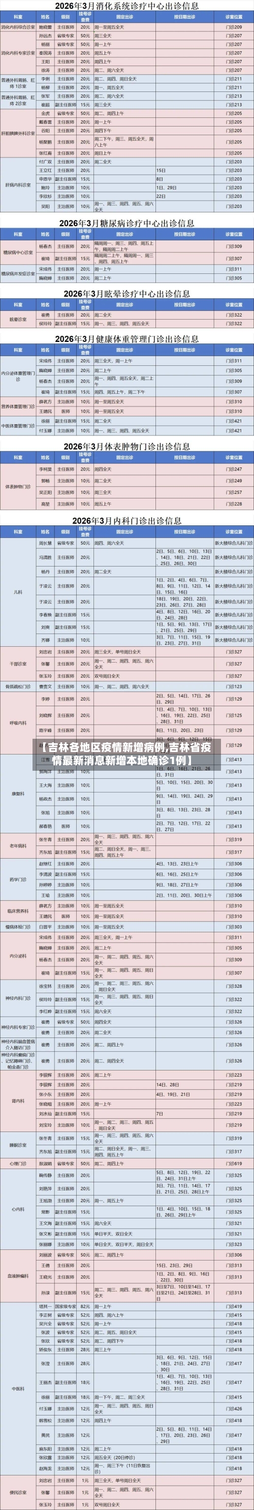 【吉林各地区疫情新增病例,吉林省疫情最新消息新增本地确诊1例】