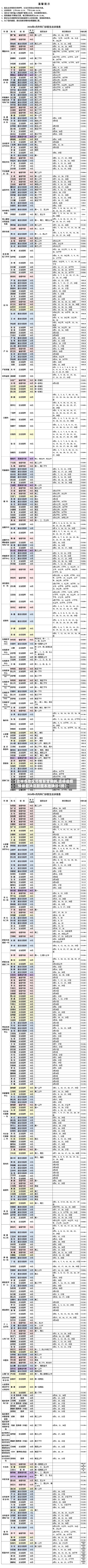 【吉林各地区疫情新增病例,吉林省疫情最新消息新增本地确诊1例】-第3张图片