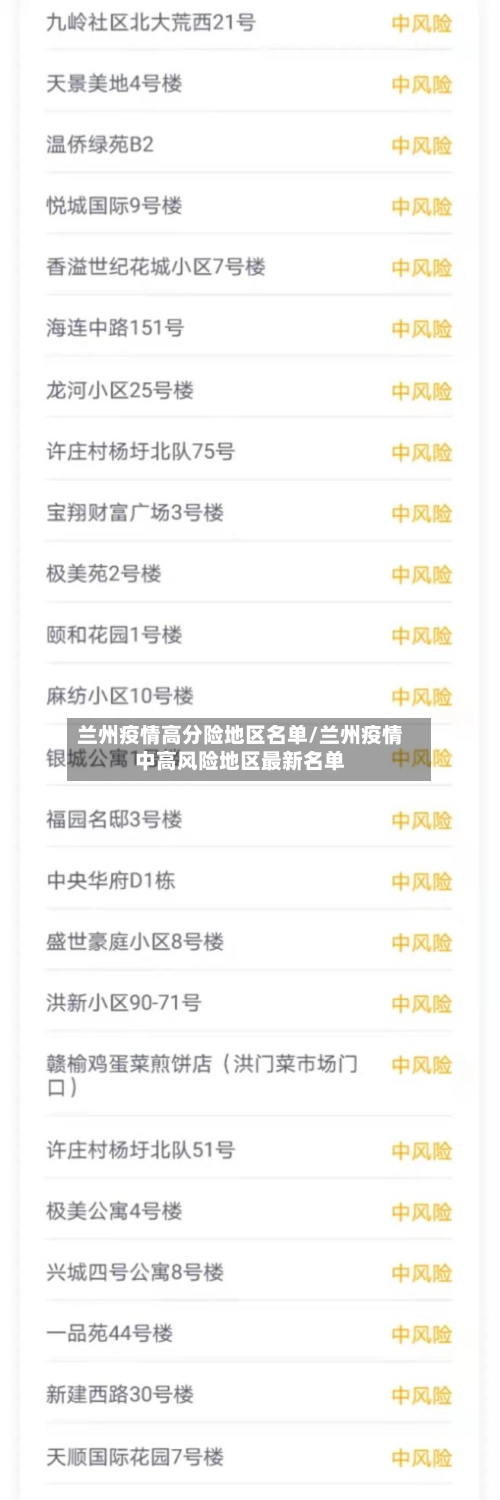 兰州疫情高分险地区名单/兰州疫情中高风险地区最新名单-第2张图片